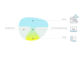 Lesefähigkeit nimmt mit dem alter ab träger einer normalen brille müssen aber nicht automatisch zu einer gleitsichtbrille wechseln. Einstarkenbrille Oder Gleitsichtbrille Binder Optik