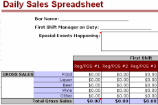 A sales analysis requires only basic. Bar Daily Sales Spreadsheet