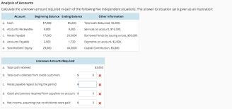 Costs of fabric used in dress wages of dressmakers wages of dress. Question Answer Analysis Of Accounts Calculate The Unknown Amount Required In Each Of The Follow Grand Paper Writers
