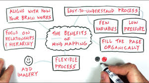 A Mind Mapping Approach To Your Sketchnotes Youtube Sketchnotes aren't about drawing beautiful pictures, they're about sketching down the key points in a format that is easy to digest. a mind mapping approach to your sketchnotes