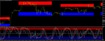 Download free obos logo vector logo and icons in ai, eps, cdr, svg, png formats. Daily Box With Obos Zone Forex Strategies Forex Resources Forex Trading Free Forex Trading Signals And Fx Forecast Trend Trading Intraday Trading Forex