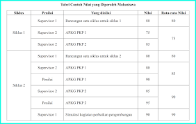 Check spelling or type a new query. Perhitungan Penilaian Praktik Penilaian Laporan Dan Penilaian Akhir Pkp Pgpaud Sanjayaops