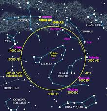 Precession Of The N Celestial Pole In 2019 Pole Star