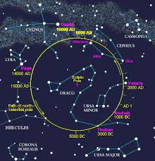 precession of the n celestial pole in 2019 pole star