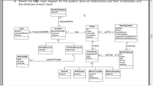 Ambler, 1995) is a standard index card that has been divided into three sections, as shown below in. Noun Extraction Crc Cards Uml Class Diagram Example Ø¹Ø±Ø¨ÙŠ Youtube