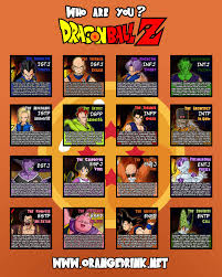 Dragon Ball Z Myers Briggs Chart Dbz