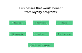 For small business owners, making your products and services available in an increasingly these devices connect with mobile apps on the back end to provide extensive merchant and customer from the outset, make sure your business and your credit card reader are equipped to handle chip. Art Of Creating Customer Loyalty Program Apps For Small Business Agilie App Development Company Blog