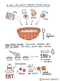Cupcake Essensabbildungen Sketchnotes Rezepte Rezeptbuch