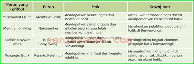 5 / 5 ( 29 votes ) Jawaban Buku Agama Kelas 8 Halaman 171 Masnurul