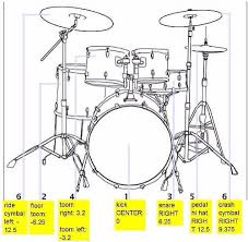 How To Pan Instruments In Recording Mix