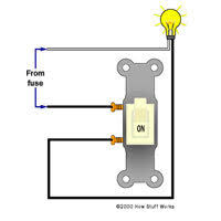 At the hot end, the incoming hot wire. Three Way Lights How Three Way Switches Work Howstuffworks
