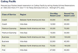 Award Redemption Tips Alaska Airlines Miles For Intra Asia