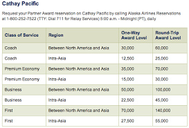 award redemption tips alaska airlines miles for intra asia