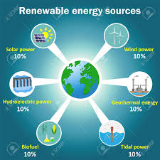 Renewable Energy Sources Vector Infographics Solar Wind Tidal Hydroelectric Geot In 2020 Renewable Sources Of Energy Renewable Energy Resources Solar Energy Facts