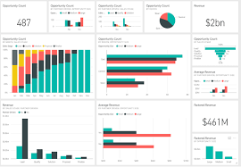 5 power bi tips to make your reports more appealing and user