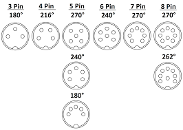 Mini xlr connector wiring diagram. Diy Din Cables Showmecables Com