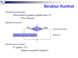 Kedua struktur ini sangat penting dalam mengontrol suatu program yang kita buat. Jelaskan Dan Gambarkan Dengan Flowchart Struktur Kontrol If Then Else If Berbagi Struktur