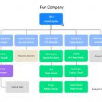 best office program to do flowcharts create free software