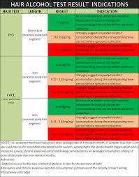 faqs about abusecheck hair alcohol abuse testing