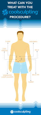 Pin On Cool Off With Coolsculpting