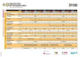 Um uns selbst die arbeit beim sportabzeichentreff zu erleichtern, habe ich in ms excel mittels vba ein tool erstellt, mit dem eine automatische auswertung der ergebnisse durchgeführt werden kann. Deutsches Sportabzeichen Tus 08 Lintorf Turn Und Sportverein 08 Lintorf E V In Ratingen