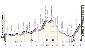 Vorschau 6 Etappe Giro D Italia 2021 Erste Bergankunft Im Apennin