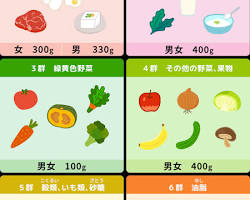 食材別の栄養素の画像
