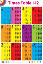Image Result For Time Table Chart 1 To 12 Times Table Chart Times Tables Math Work