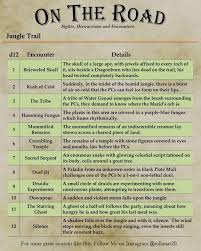 Pin By Bethanisa On D D And Other Rpgs