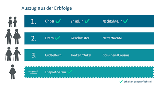 Der bund erbt, wenn der verstorbene seinen. Pflichtteil Beim Erbe Was Sie Wissen Sollten Fortynine