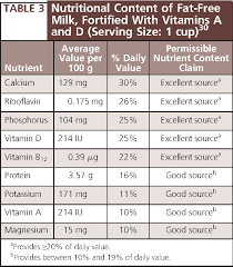 Table 3 From Table 1 Pasteurization Of Milk Involves Heating