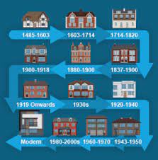 When Was My House Built? Here's How To Find Out... [Updated September 2021]
