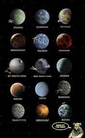 Star Wars Planets Had A Lot Of Fun Making This What Do You Guys Thinks Star Wars Planets Star Wars Facts Star Wars Galaxies