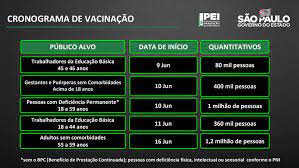 Adolescente de 11 e 12 anos. Governo De Sp Antecipa Datas De Vacinacao Contra Covid 19 Para Toda A Populacao Adulta Veja Novo Calendario Sao Paulo G1