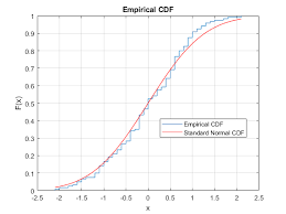 One Sample Kolmogorov Smirnov Test Matlab Kstest