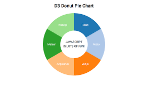 Chartjs Doughnut Chart Bedowntowndaytona Com