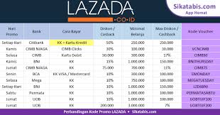 Cara menggunakan lazada credit atau lazada paylater merupakan lanjutan dari proses membeli barang di lazada yang dilakukan untuk menyelesaikan pesanan. Bandingkan Kode Voucher Lazada Promo 2018 Sikatabis Com
