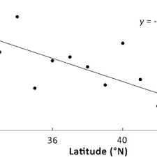 Скачать файл vey ruby jane.zip. Pdf Assessing Migration Of Ruby Throated Hummingbirds Archilochus Colubris At Broad Spatial And Temporal Scales