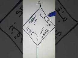 Bangali Diaby Recette De La Sourate Al Ikhlass Pour Toutes Sortes De Mourads Youtube Gagner De L Argent Sourate Apprendre L Islam