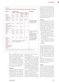Impfungen Und Antikorpertiter Rosenfluh Ch