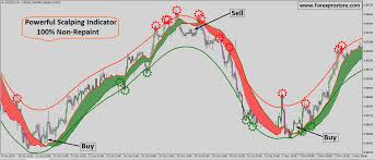 The eagle arrow indicator generates arrows signals with an accuracy of more than 85% and displays the profitability of the trader to a whole new level !! Powerful Scalping Indicator 100 Non Repaint Forexprostore Repainting Forex Forex Books