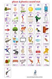 Split into 7 groups, the worksheets contain all 42 letter sounds taught in jolly phonics. How To Teach Jolly Phonics Step By Step Kids Activities