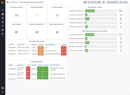 A simple and powerful discord ticket bot with a web ui and various ticket tools to implement an effective discord ticket system. Introducing The New Servicenow Plugin For Grafana Grafana Labs