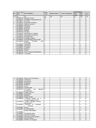 Sebagian atau seluruh definisi yang termuat pada halaman ini diambil dari kamus besar bahasa indonesia. Kurikulum Bahasa Inggris Applied Linguistics Linguistics