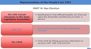 Section 151a Of The Representation Of The People Act 1951 Mandates Eci To Fill Casual Vacancies Acting Eci Election