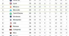 The page is divided into four parts. France Ligue Frenchligue1 Profile Pinterest