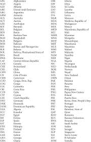 Each country area has its own local phone prefix. List Of Iso Country Codes To Accompany Figures 3 4 Download Table