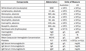 comparison of us and differing australian units of measure