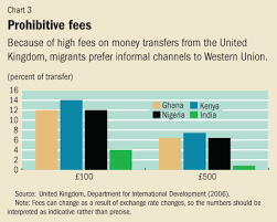 How Will Technology And Bitcoins Disrupt The Remittance