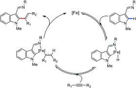 Organic Synthesis With The Most Abundant Transition Metal Iron From Rust To Multitasking Catalysts Chemical Society Reviews Rsc Publishing